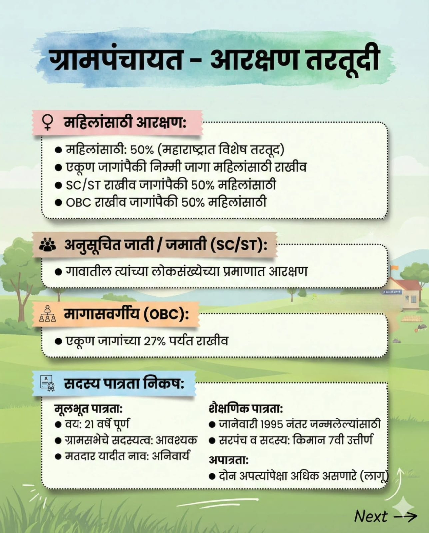 ग्रामपंचायत - आरक्षण तरतूदी