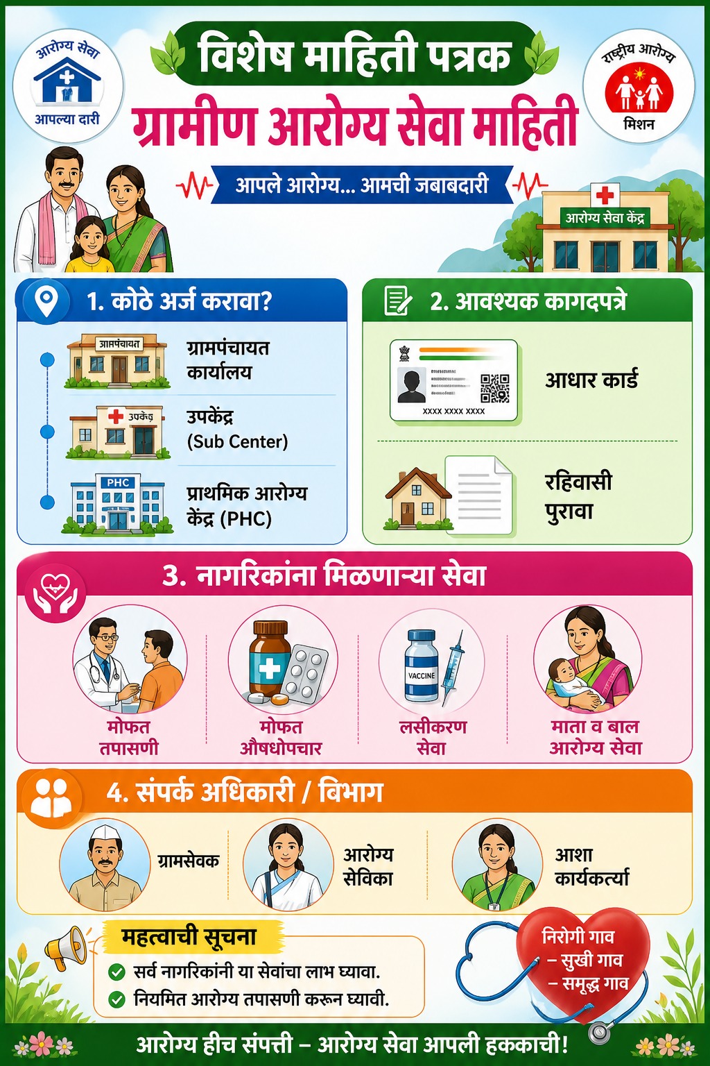 ग्रामीण आरोग्य सेवा माहिती