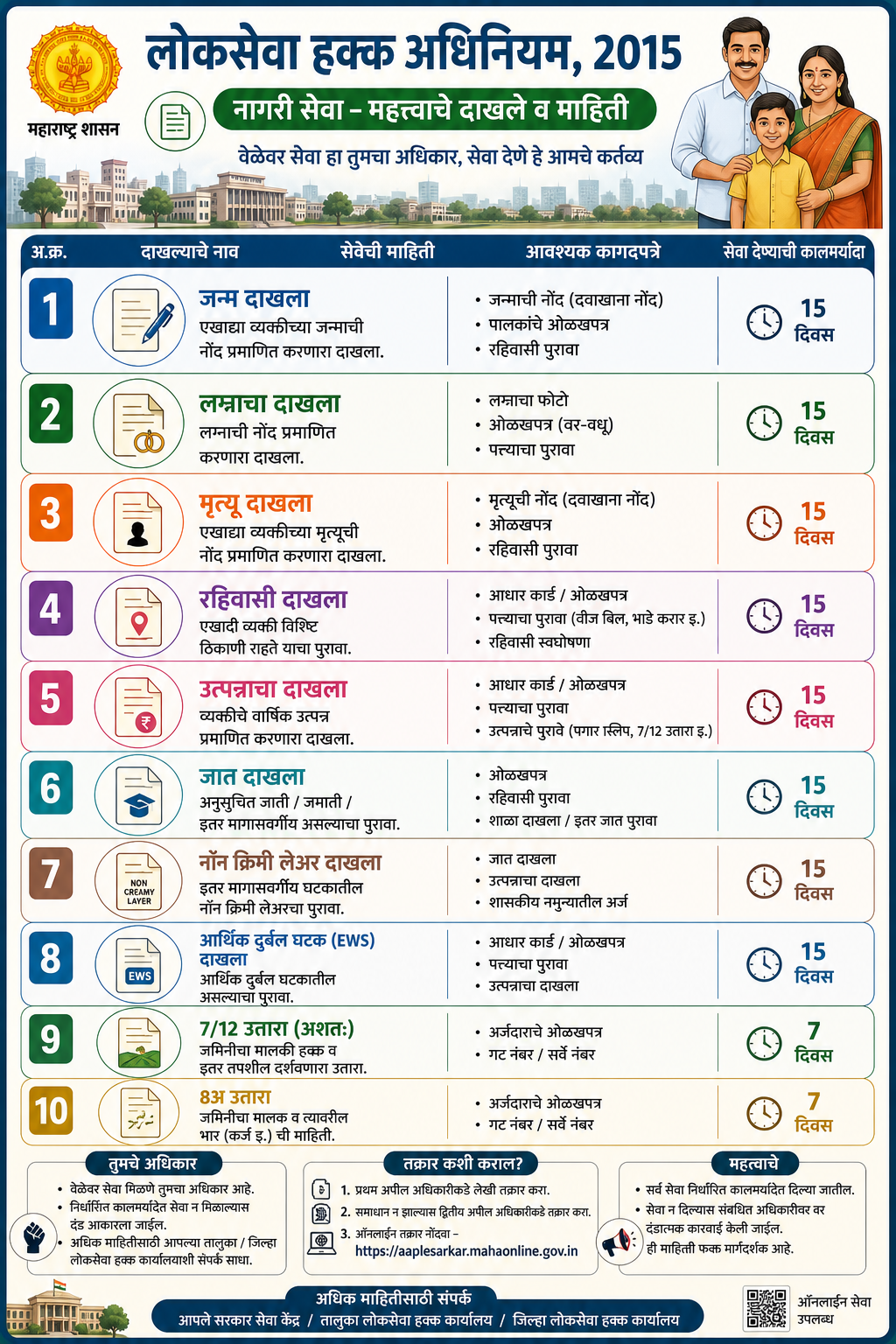 आयुष्मान भारत योजना