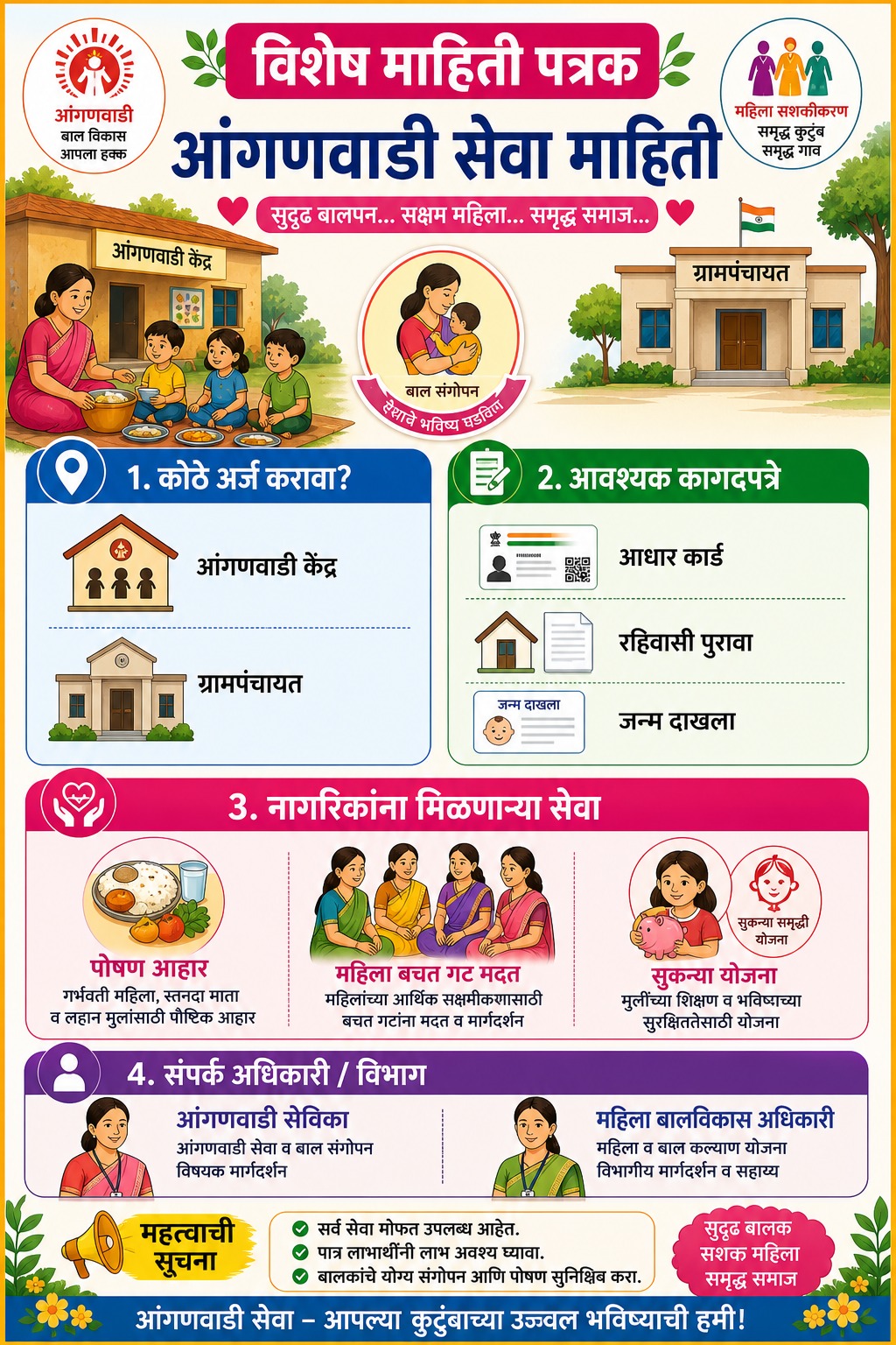 अंगणवाडी सेवा माहिती