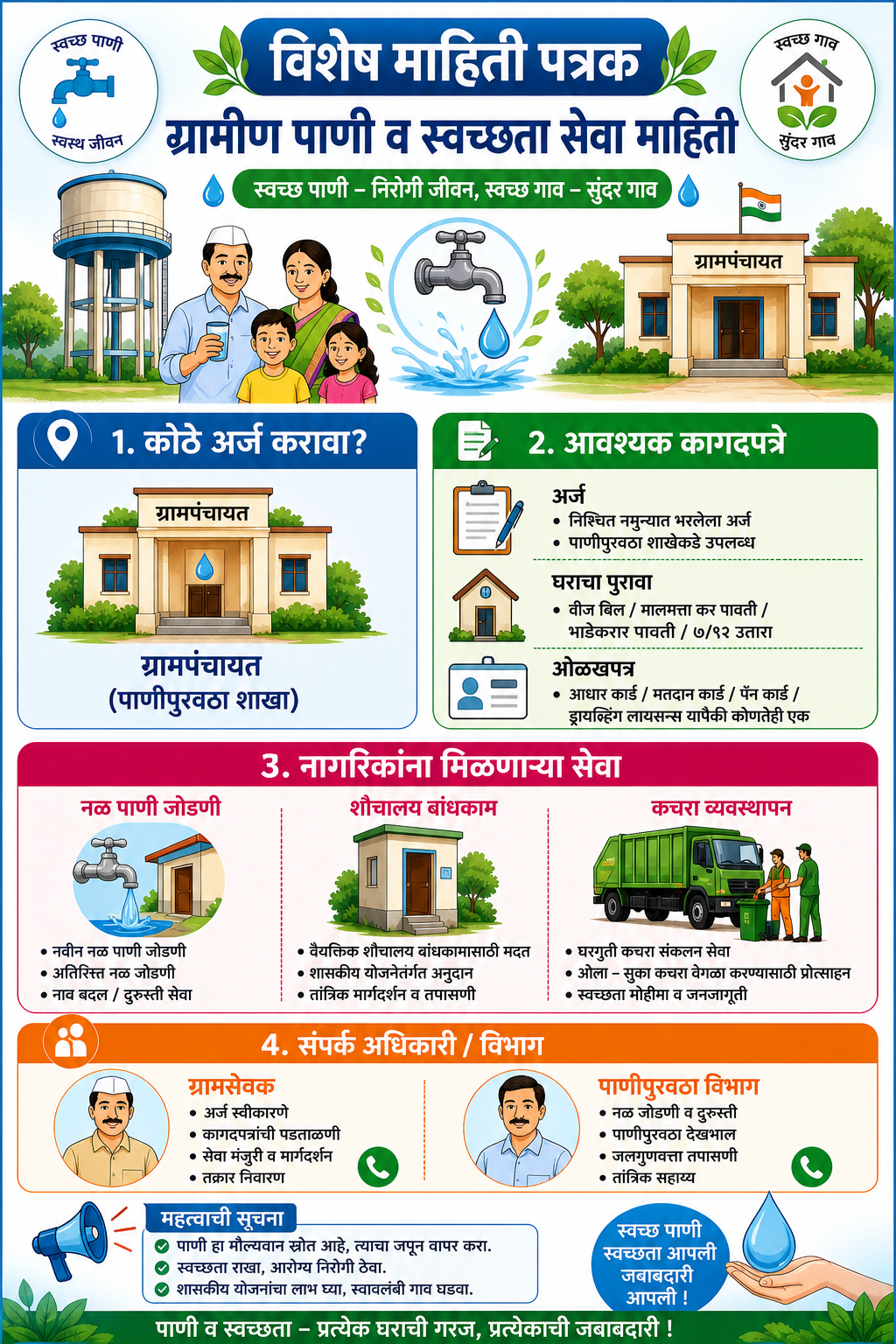 ग्रामीण पाणी व स्वच्छता सेवा माहिती