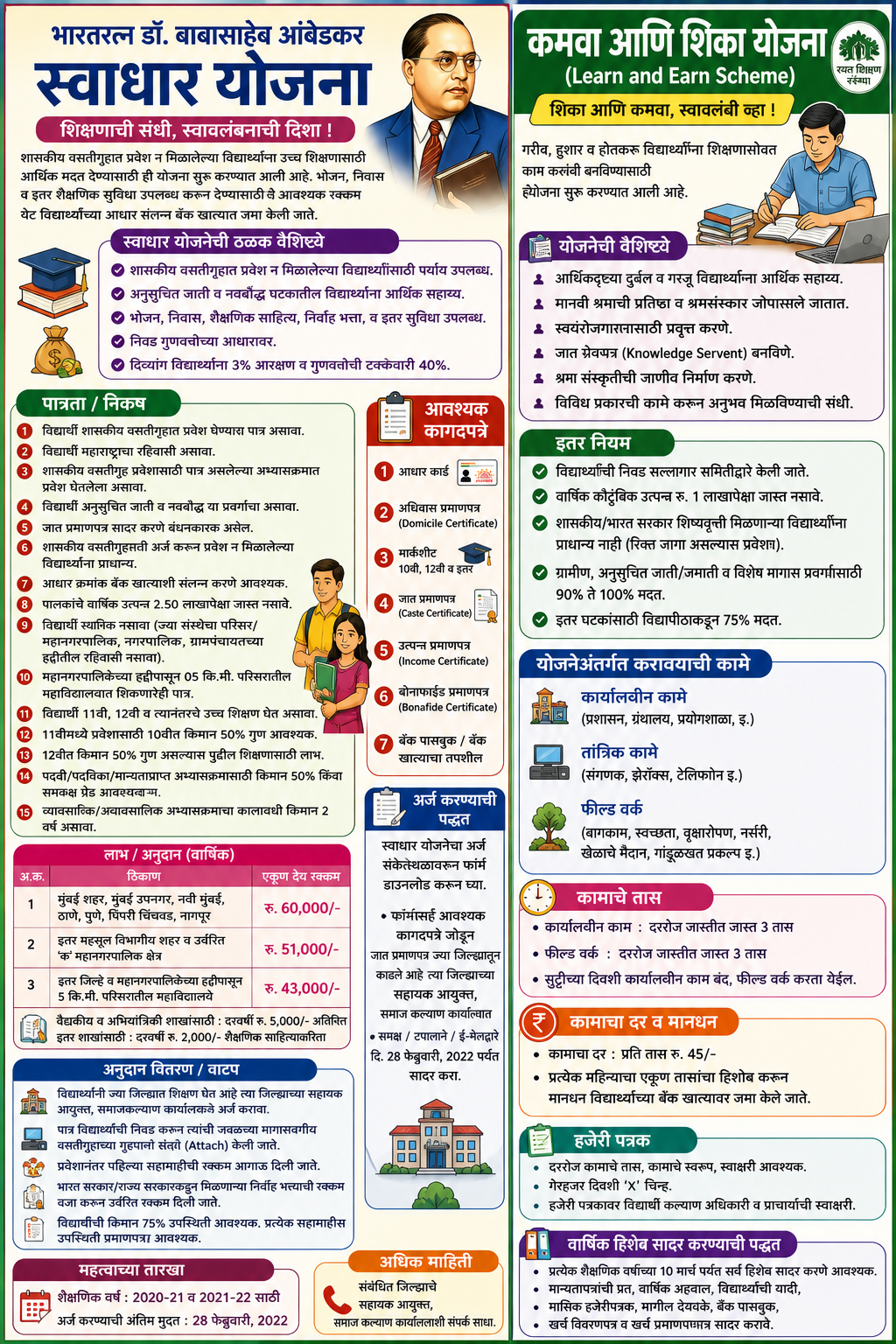 स्वाधार योजना