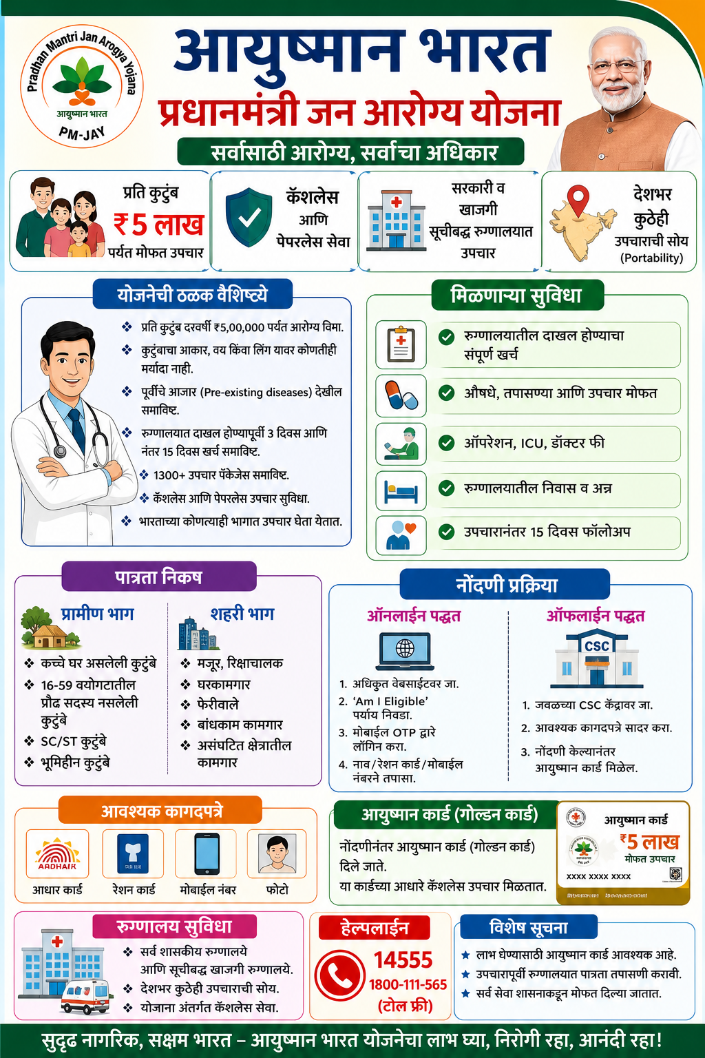 आयुष्मान भारत योजना